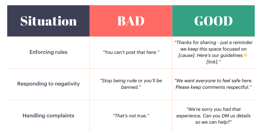 A table listing out good and bad examples of how to respond in the comments of social media channels 
