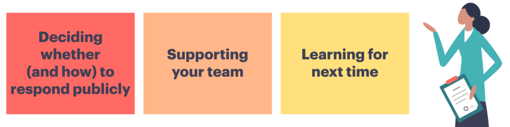 Some tips for dealing with a a Social Media Backlash