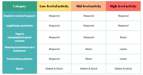 Moderation Matters: Practical steps for managing social media workload ...